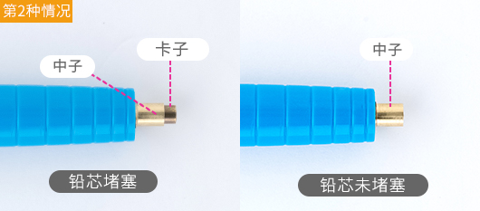 如果没有插入铅芯时, 卡子也从中子中露出, 则可能发生了铅芯堵塞｡